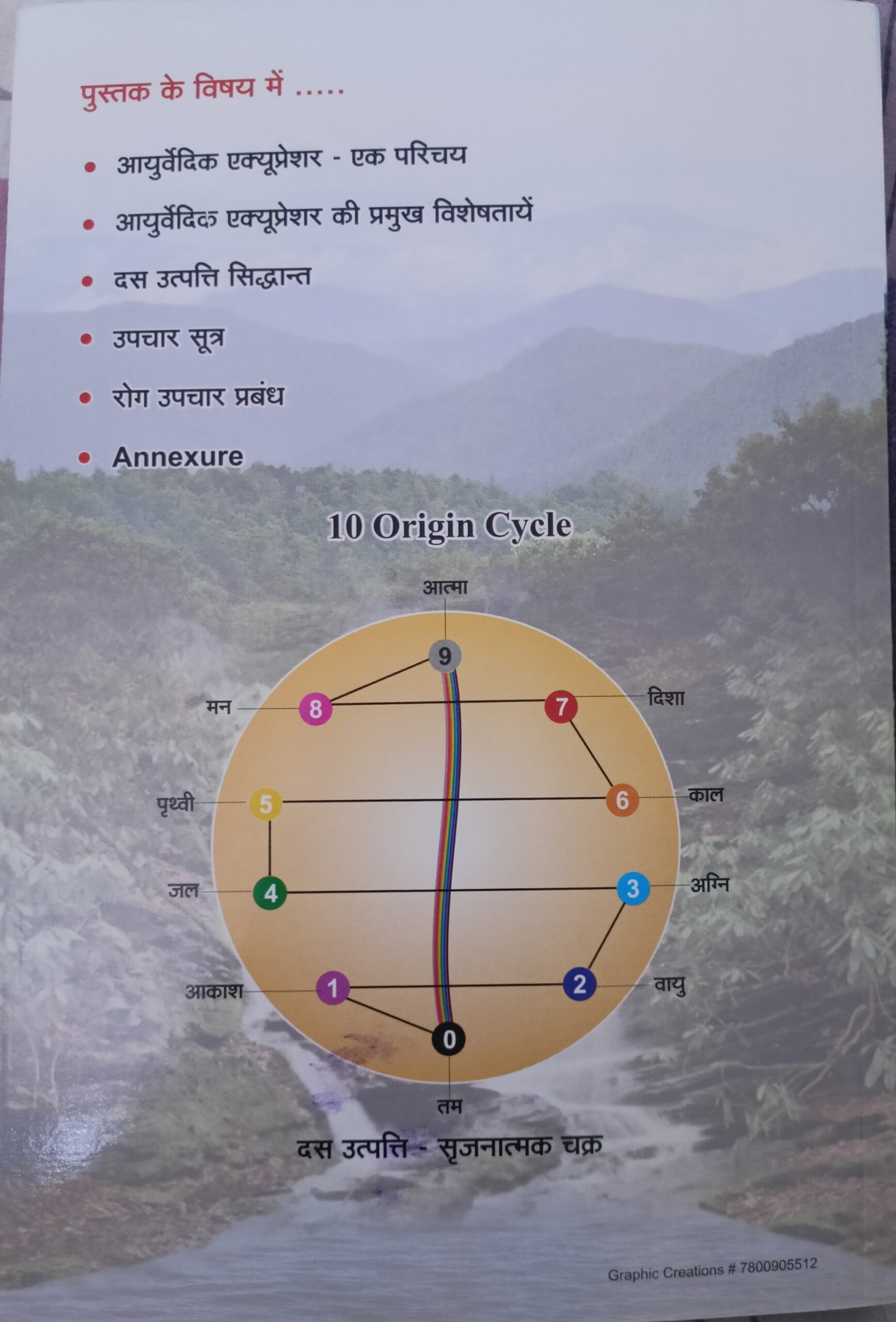 Maharshi Bhardwaj Ayurvedic Acupressure (Hindi) - Image 8