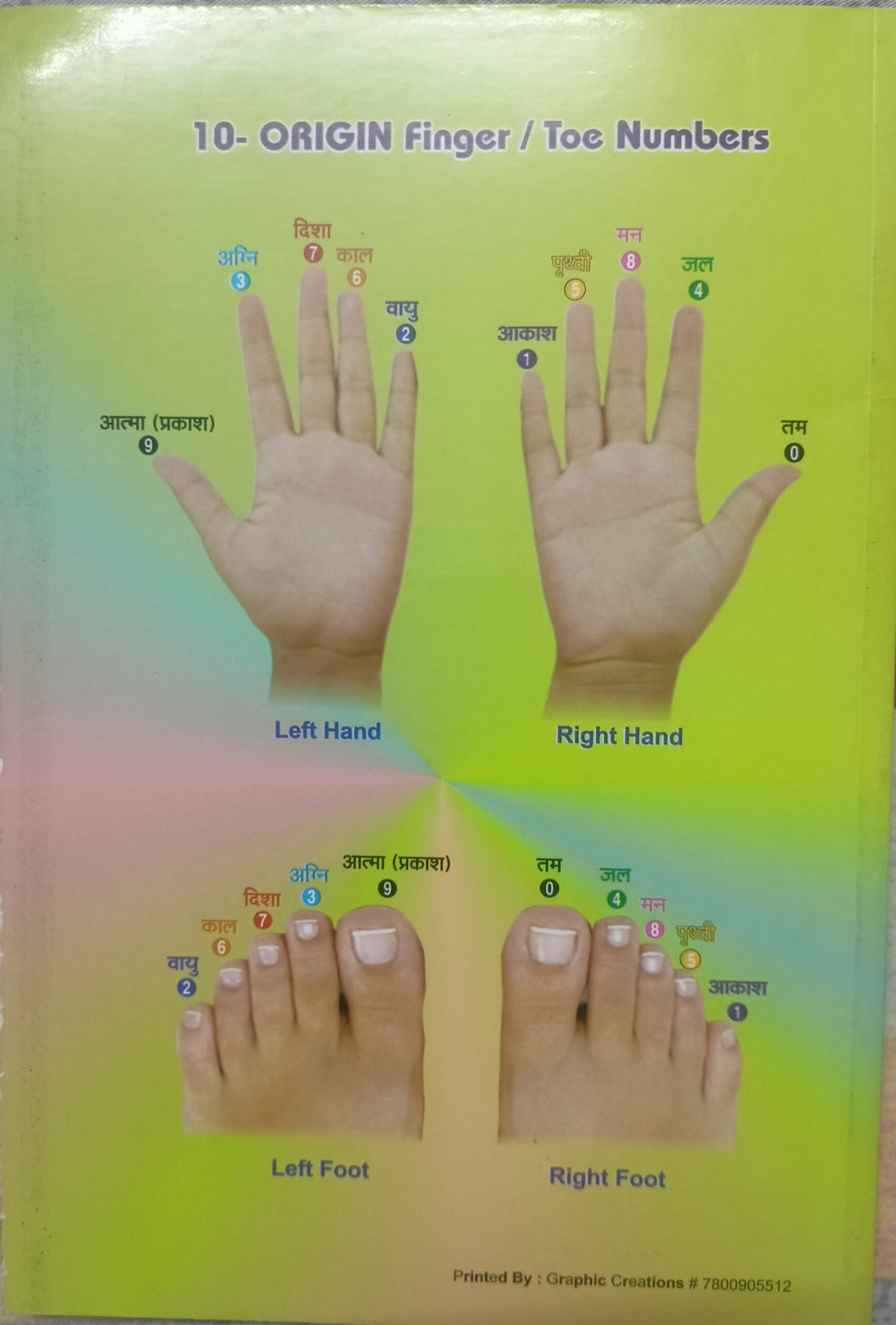 Ayurvedic Acupressure treatment Handbook vol-1 - Image 8
