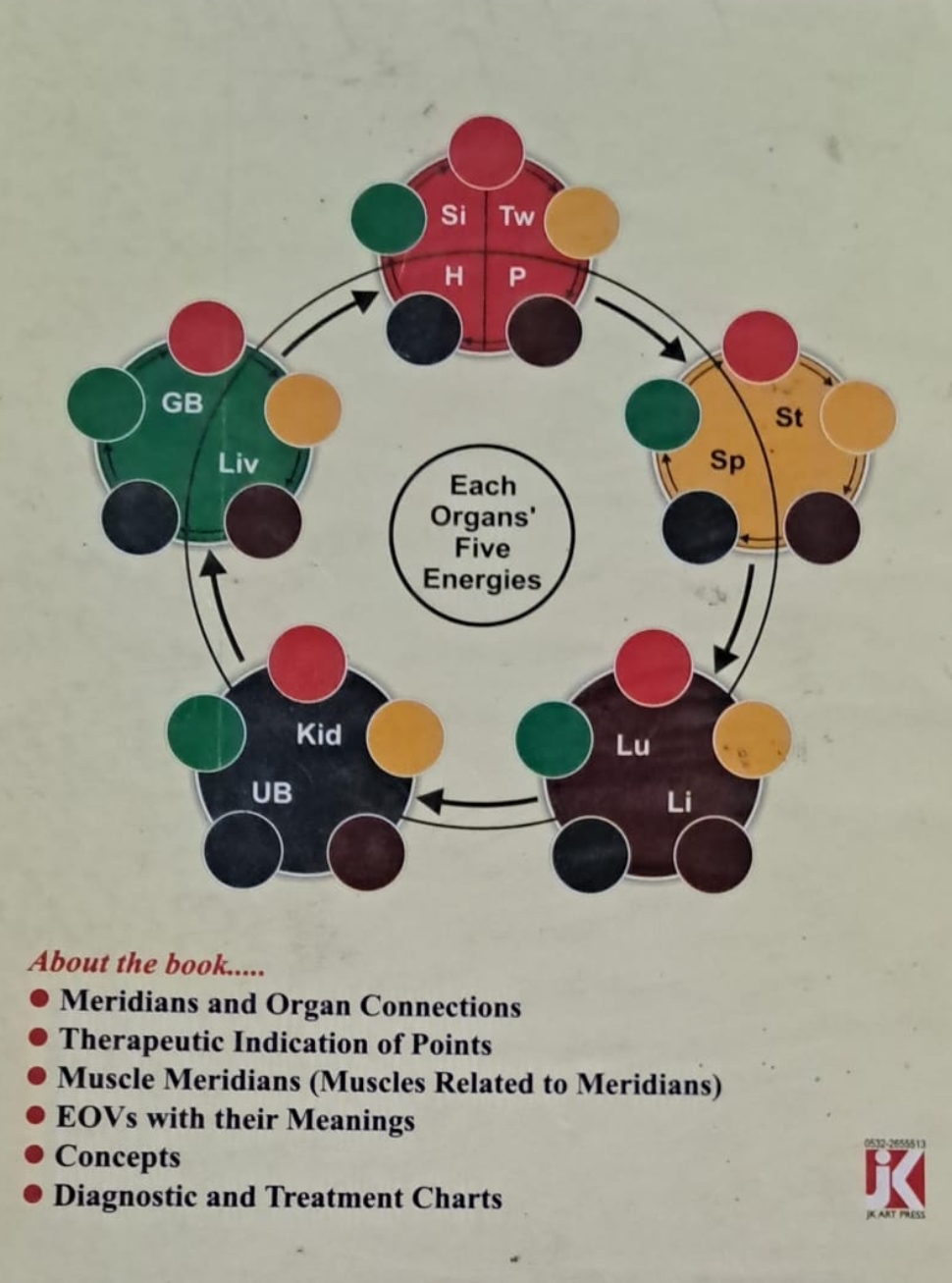 Chinese Accupressure Treatment Handbook 2 - Image 5