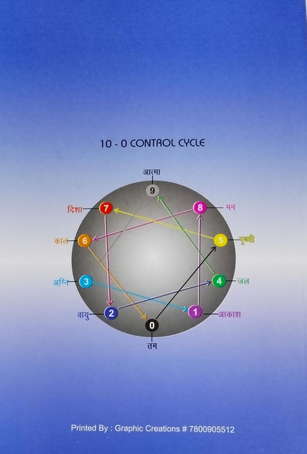 Ayurvedic Acupressure Treatment Handbook Vol -2 - Image 7